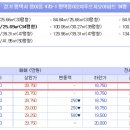 예본음악학원 이미지
