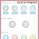 중국어(일반) 이미지