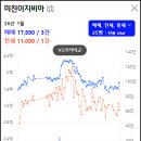 이지비아 이미지