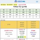 [아파트미] 구미시 8월2주차 실거래 82건 구미원호자이더포레 등 이미지