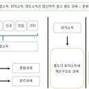 동찬세무회계 이미지