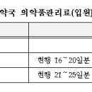 데일리 팜에서 퍼왔습니다. 7월부터네요 약국이 안팎으로 힘듭니다. 이미지