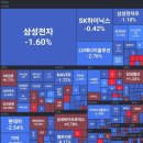 중부-현장-중부-2474 | [3/5 한국시장 마감시황] 왜 기관은 코스닥 버리나?