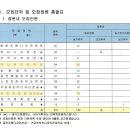 임실 예원예술대학교 이미지