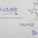 필수이론 183쪽 menthyl chloride 이미지