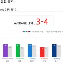 민트 전화영어 레벨테스트 후기! 이미지