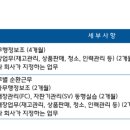 한국철도공사부산경남본부(영양사) | [취업] 코레일유통 청년인턴 최종합격 후기ㅣ경쟁률ㅣ서류ㅣ면접ㅣ잡다 AI면접(게임과제)