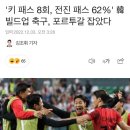 '키 패스 8회, 전진 패스 62%' 韓 빌드업 축구, 포르투갈 잡았다 이미지