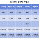 대성리테일 네이버블로그
