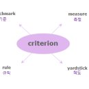 [IELTS 한단어씩-053] criterion 와 비슷한 의미를 가진 단어는? 이미지