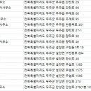 안성면103 이미지