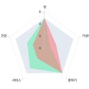 조선비2대갈비 | 윤해운대갈비 신세계백화점 강남점 | 돈값하는 갈비 맛집, 글라스와인 추천, 하우스오브신세계 가는법