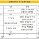 맨파워테크 네이버블로그