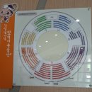 [별자리학습] 힐링되는 가죽공예 | 경기도 안성 ‘바우덕이 남사당공연’ 2022년 5월 28일