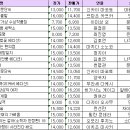 베스트세탁소 이미지