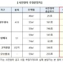 오금공인중개사사무소 이미지