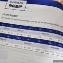 [HD]전산회계운용사 2급 이론 - 재무회계2 | [자격증후기] 전산회계 2급 한 달 독학 공부 합격 후기 (feat. 인강, 교재 내돈내산 후기)