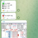 슈어컴퍼니 네이버블로그