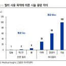 휴메딕스 | 휴메딕스, 5세대 스킨부스터 ‘리투오’로 주목받는 K-뷰티 기업
