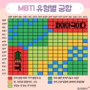 MBTI 궁합...진짜 같기도 해요😱 이미지