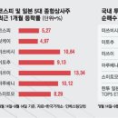 효성상사 이미지