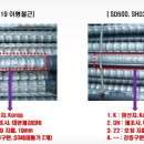 우왕좌왕 건축주 이야기 - #29 [현장소장도 잘 모르는 철근에 적힌 표기법] 이미지