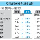 SN공인중개사사무소 이미지