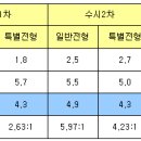 아주자동차대학교 수시,정시 이미지