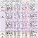 가락시장.헬리오시티 이미지