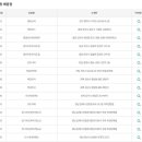 한솔로또복권판매소 티스토리