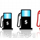 연일주유소 이미지
