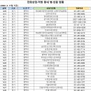 박애약국 이미지