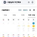 🌈서울 날씨 주간예보(1.26~2.4)🌈 이미지