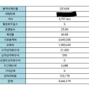 서울우유/안산-수도권/394만원 완제/급여내역,차량사진,등록증 첨부/현창엽 과장 이미지