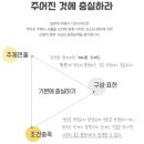 용인씨엔씨미술학원 이미지