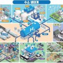 고양시 9.9㎿급 수소연료전지 발전시설 설치 추진 기사 이미지