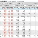 2024년 10월 25일 시간외 특이종목 이미지