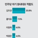 토마토의원 네이버블로그