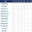 8월28일 한화이글스 vs 롯데자이언츠 이미지