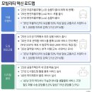 자율주행부터 드론택시·배송까지..'미래 모빌리티 상용화' 선도(종합) 관련주 이미지