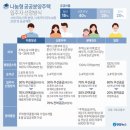 고양창릉·고덕 강일 3단지 등 사전청약 임박-부동산재테크1번지 이미지