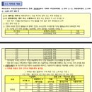 UR(광주광역시)-[도시첨단산업3로]-하-1 | [GMCC 서포터즈 5기] 광주 첨단 행복주택, 누가 살 수 있을까? (대상·특징·유의사항)