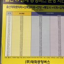 하셀 | 울산-김해공항 태화다리 아래 버스타고 왕복, 버스 시간표 티켓 구매 방법 등 김해공항버스 이용 후기