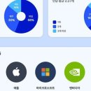 토스증권 “적립식 투자 서비스 ‘주식모으기’, 2년 만에 126만명 이용” 이미지