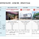 롯데프리미엄푸드마켓 서초점