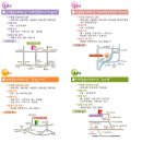 육아용품대여 사회복지관 안내 이미지