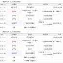 새마을자동차 세차장
