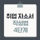 취업 자소서 작성법 4단계｜양식부터 핵심 키워드까지 완벽 정리!