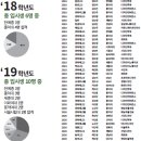 레츠아트미술학원