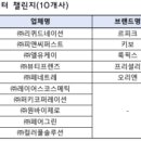뷰티케이글로벌 이미지